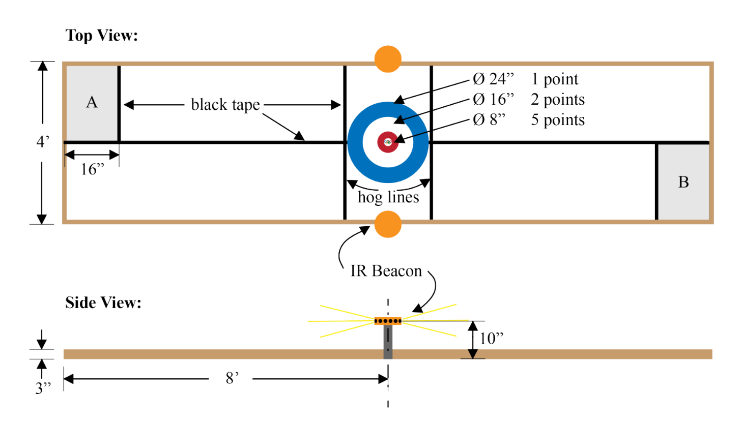 Arena map showing the 4-foot by 16-foot curling sheet layout